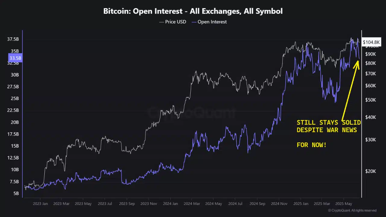 Bitcoin Açık Pozisyon